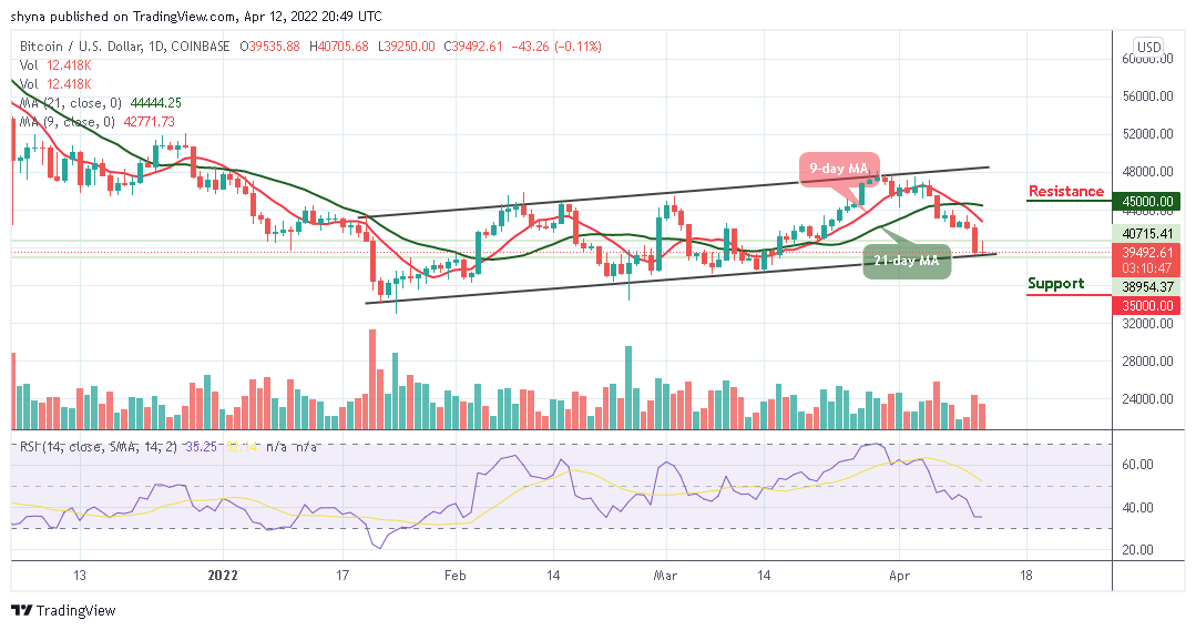 Ramalan Harga Bitcoin