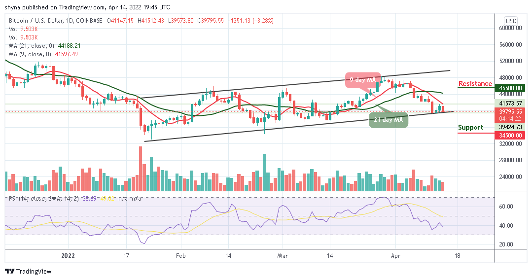 Bitcoin Price Prediction