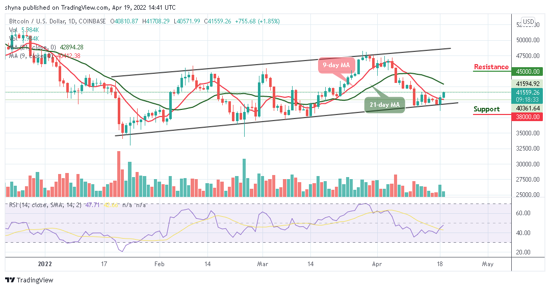 Bitcoin Price Prediction