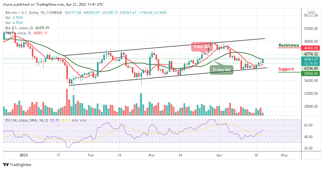 Bitcoin Price Prediction