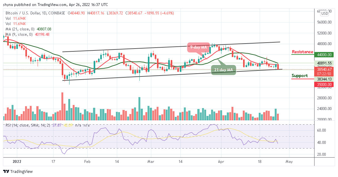 Bitcoin Price Prediction