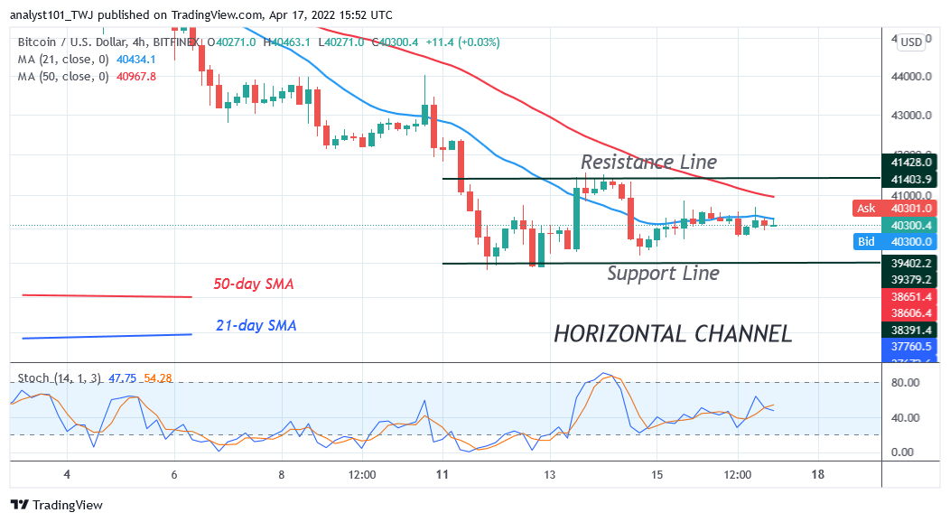  Bitcoin Price Prediction for Today April 17: Bulls and Bears Reach Indecision as Bitcoin Remains Above $40K