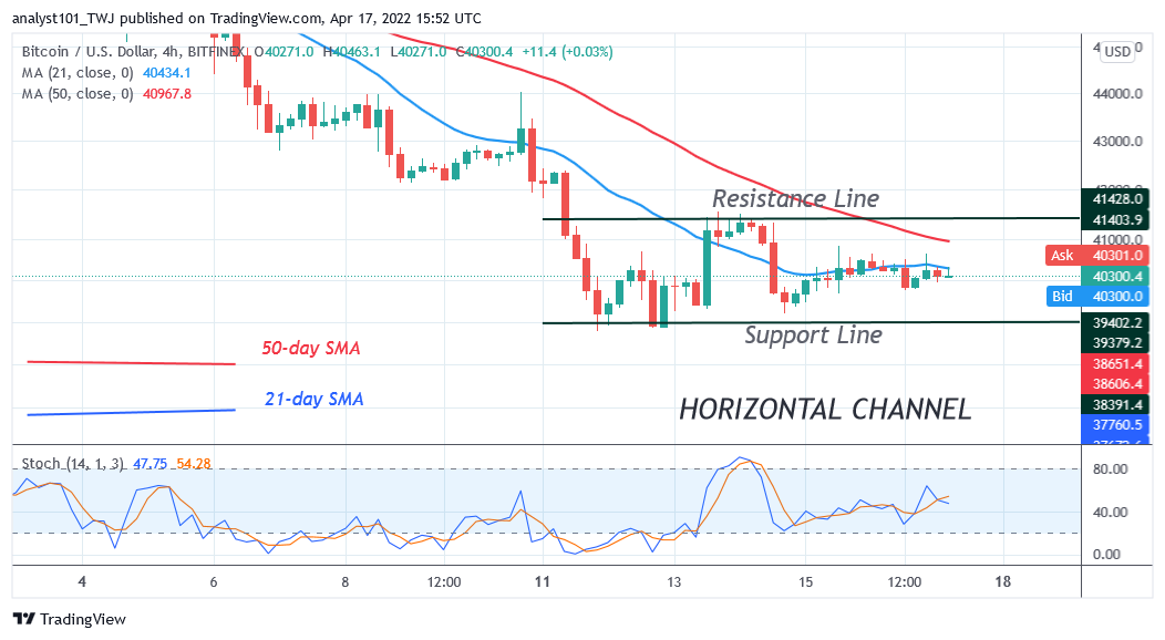 Prediction ng Bitcoin Presyo para Ngayon Abril 17: Naabot ng Bulls at Bears ang Pag-aalinlangan habang Nananatili ang Bitcoin sa Itaas sa $40K