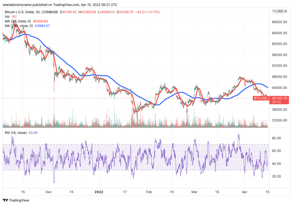 Siart prisiau Bitcoin (BTC) - 5 cryptocurrency i'w prynu ar gyfer ffyniant prisiau y penwythnos hwn.