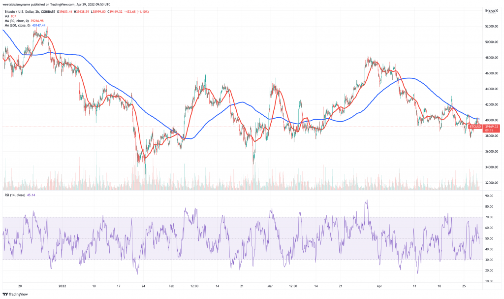 Bitcoin (BTC)-Preisdiagramm.