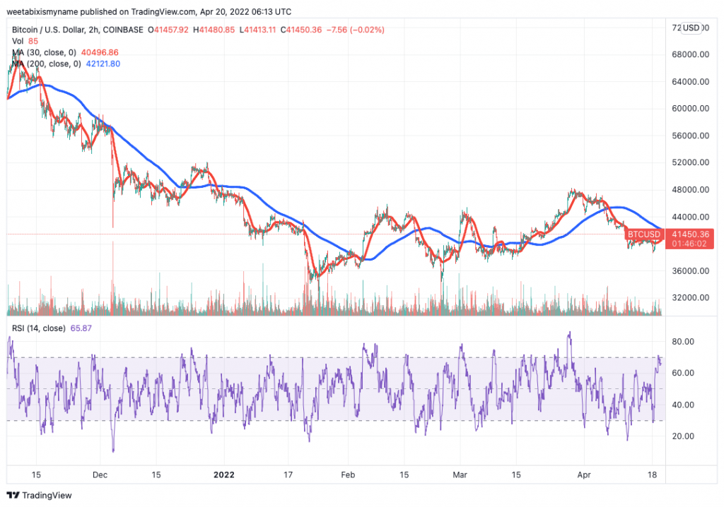 Bitcoin (BTC) price chart.