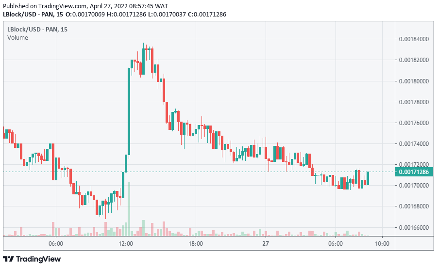 LBLOCK Price Chart