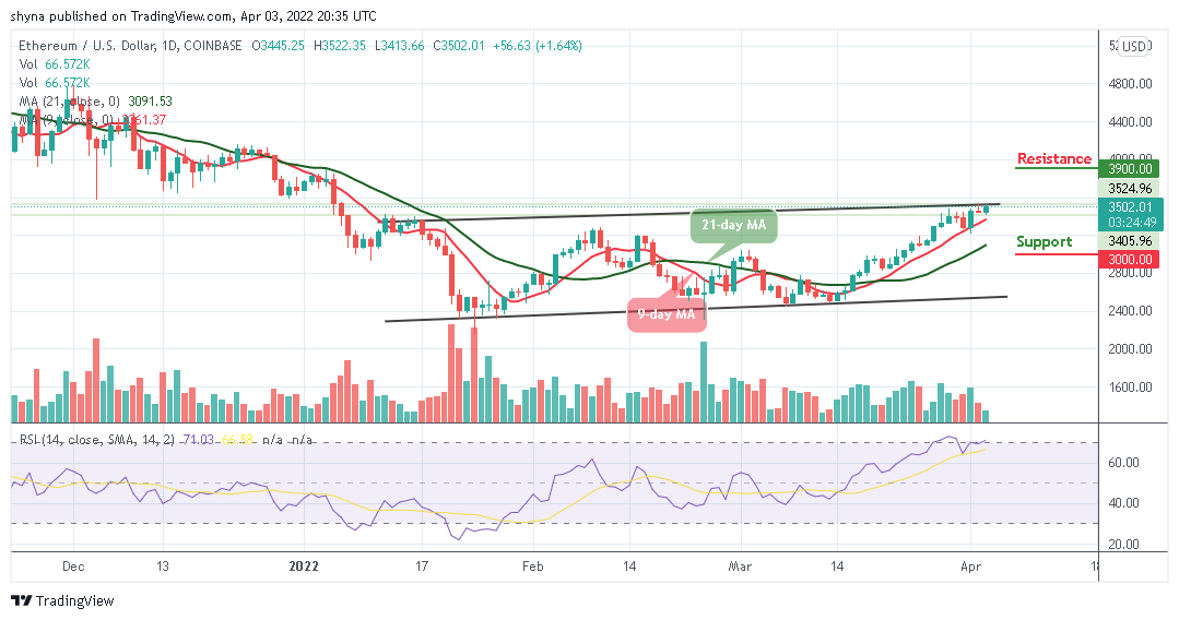 Ethereum Price Prediction