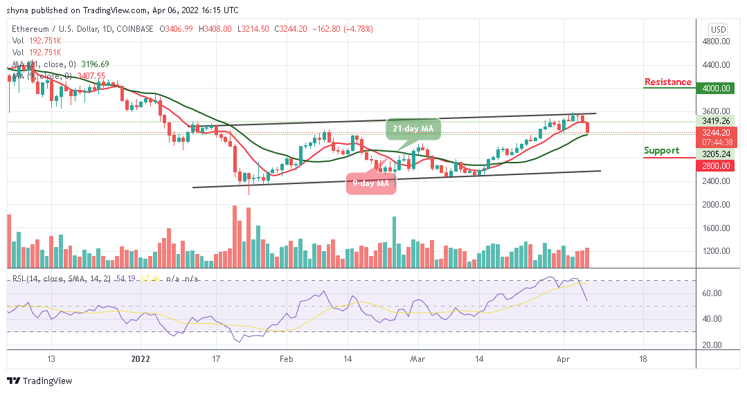 Ethereum Price Prediction: ETH/USD Dives below 00