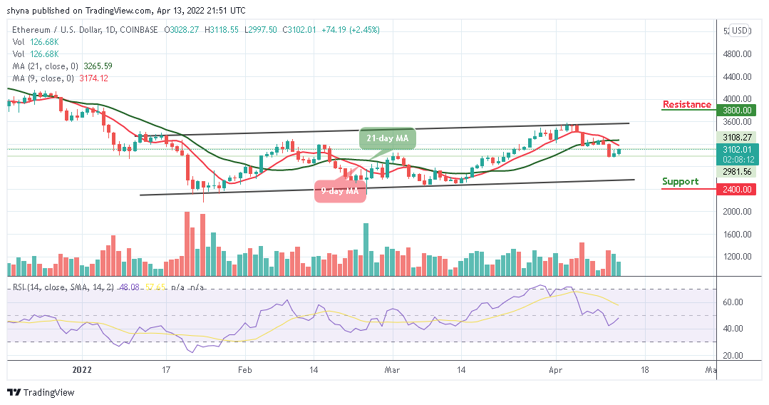 Ethereum Price Prediction