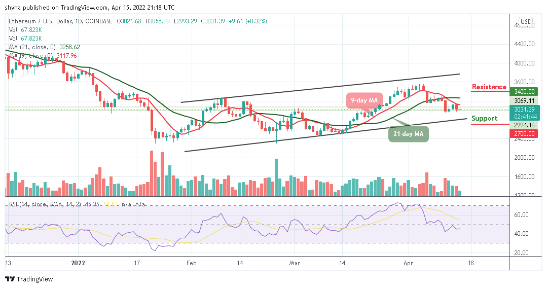 Ethereum Price Prediction