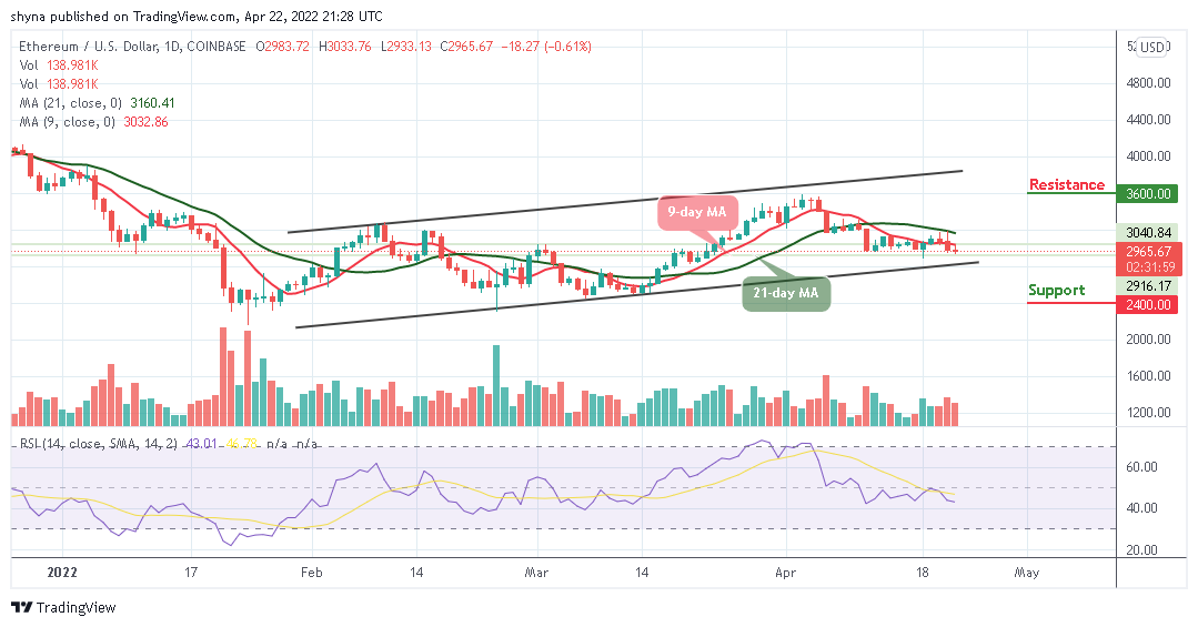 Ethereum Price Prediction