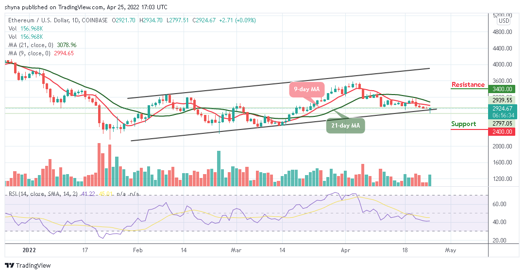 Ethereum price prediction