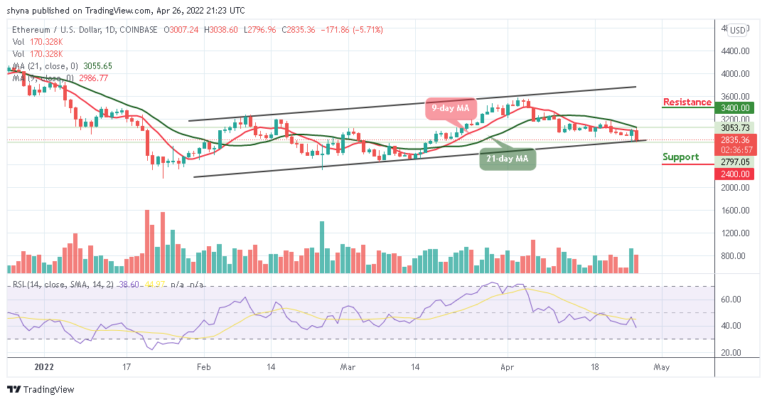 Ethereum Price Prediction