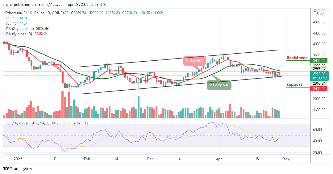 Ethereum Price Prediction