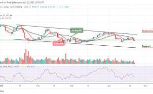 Litecoin Price Prediction