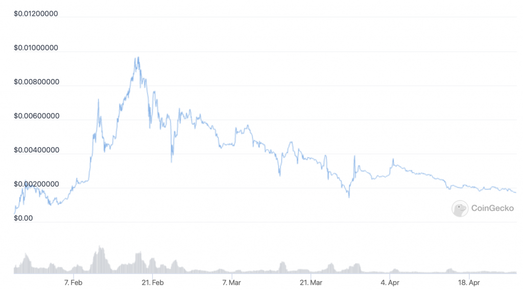 Lucky Block (LBLOCK) price chart - 5 Best Cheap Cryptocurrency to Buy.