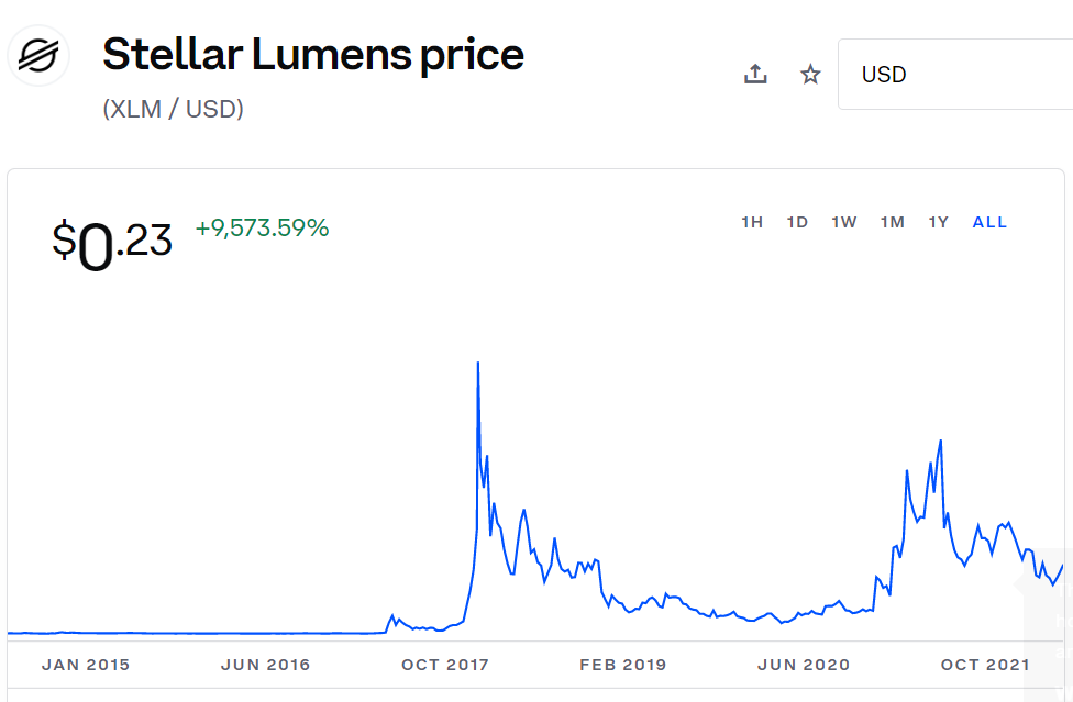 Stellar buy Coinbase