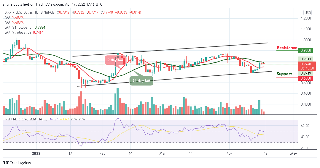 Ripple Price Prediction