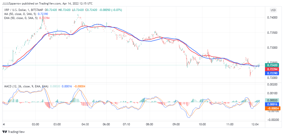 XRP Price Chart