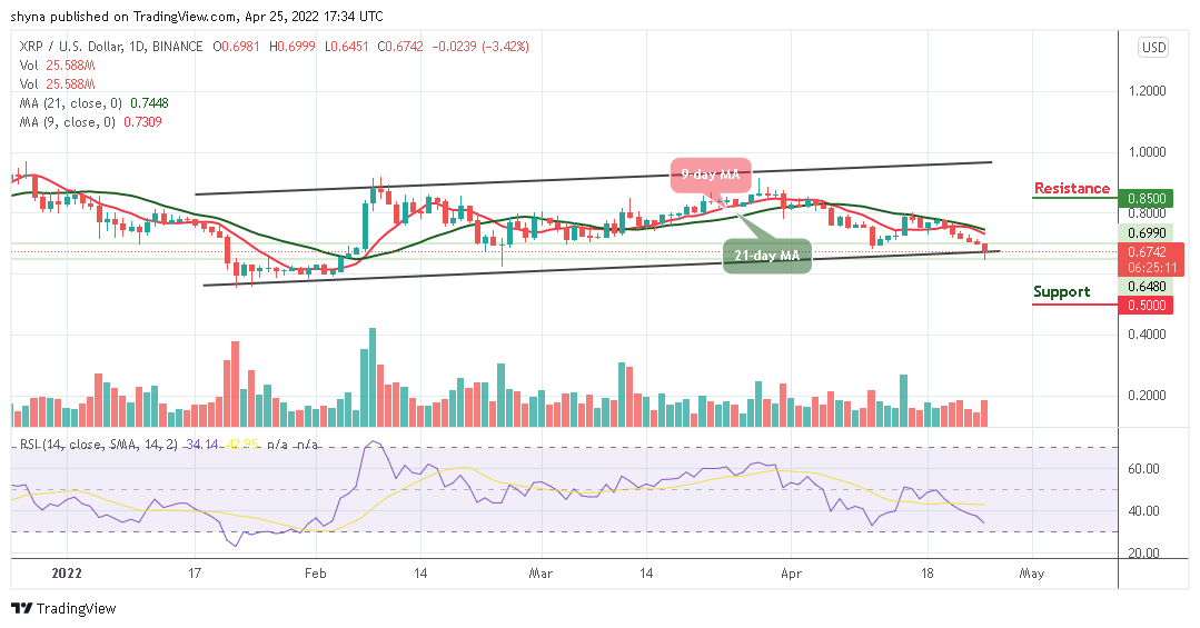 Ripple Price Prediction