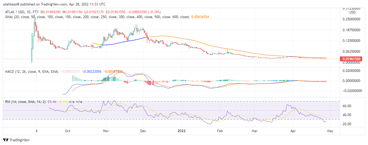 ATLAS Price Chart