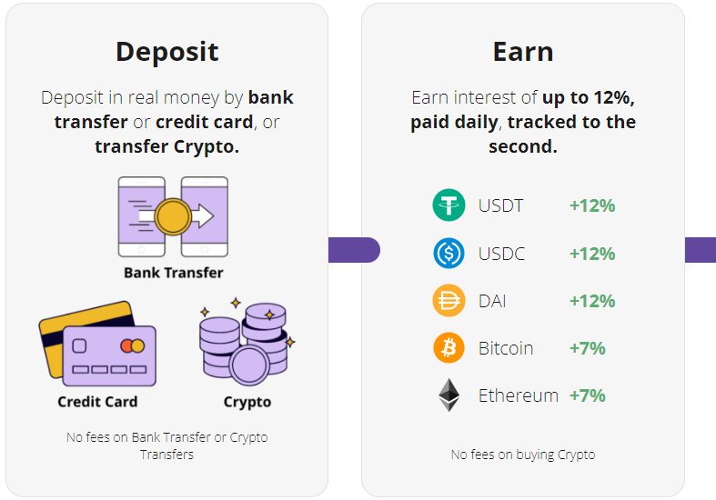 Deposit onto Crypto Interest Account