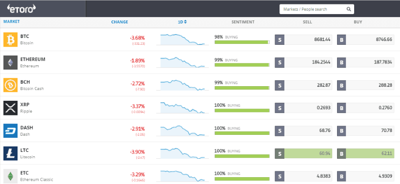 etoro crypto platform screenshot