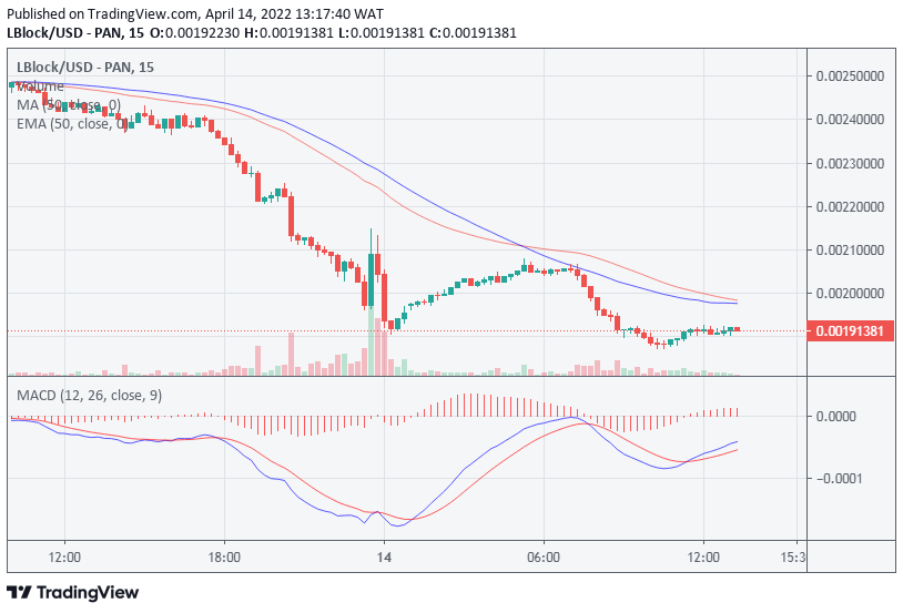 LBLOCK Price Chart