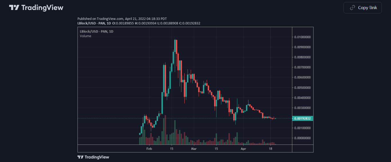 LBLOCK Price Chart