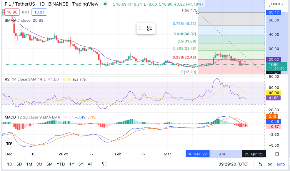 FIL Price Chart