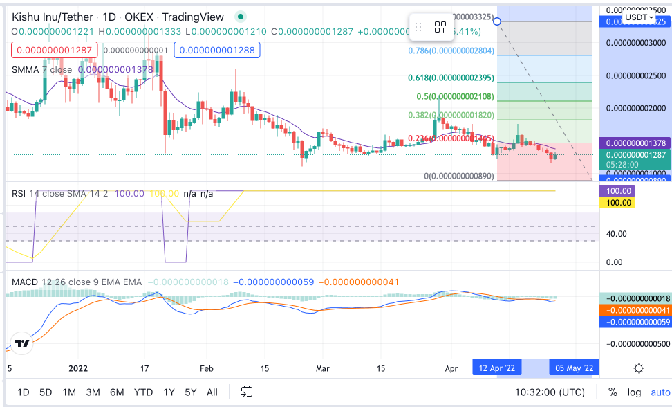 KISHU Price Chart