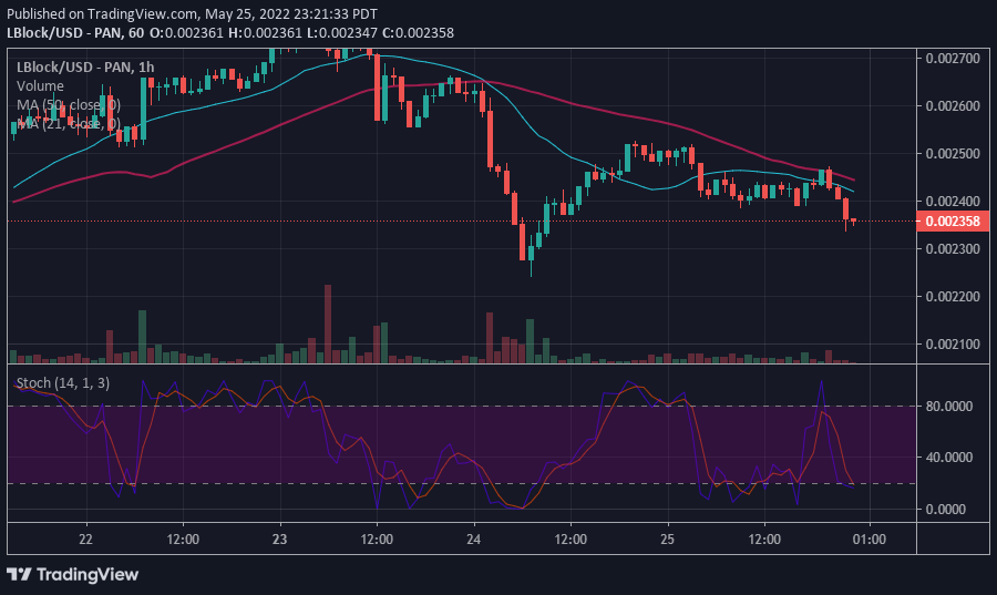 Lucky Block Price Prediction: LBlock Surges Ahead as It Attempts to Reclaim $0.002845