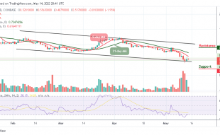 Cardano Price Prediction