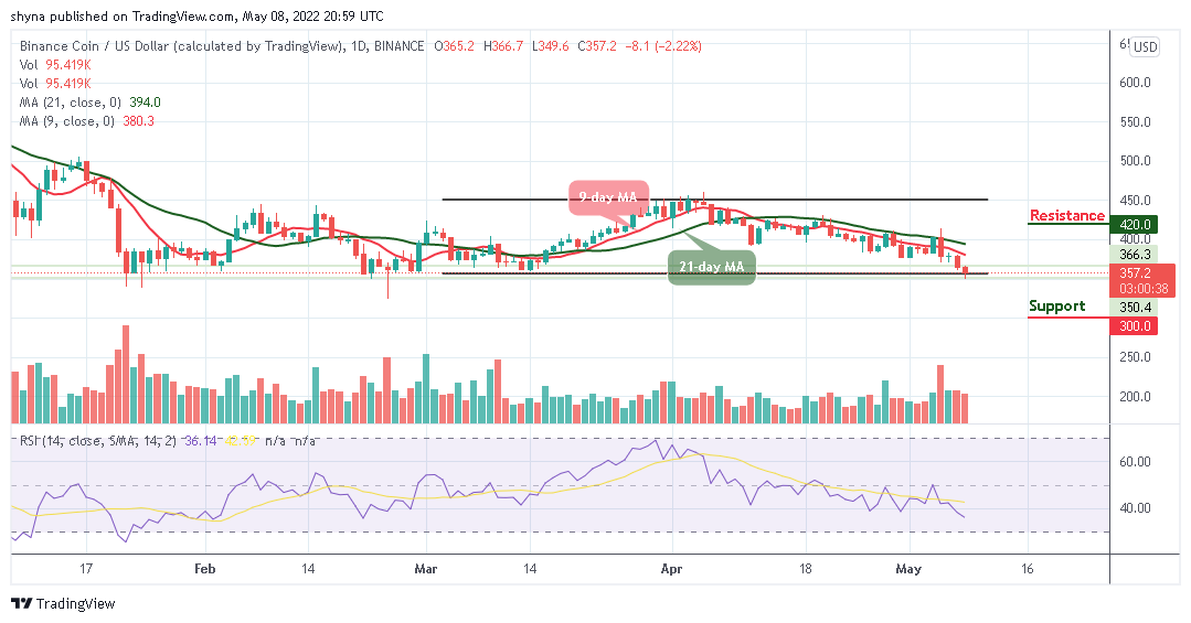 Binance Price Prediction