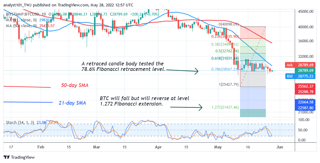 28 月 28 日今日比特幣價格預測：BTC 交易價格超過 XNUMXK 美元，突破或崩盤迫在眉睫