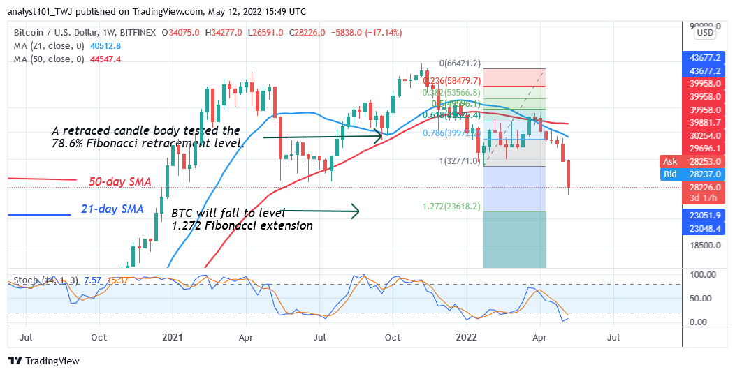  Bitcoin Price Prediction for Today May 12: BTC Price Recovers Above $30K