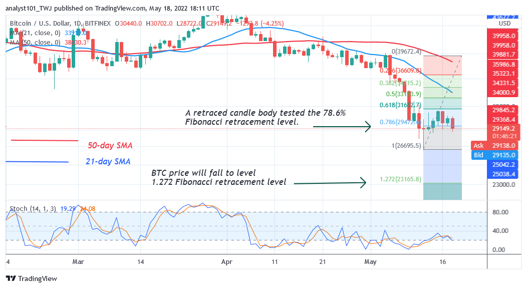 ການຄາດເດົາລາຄາ Bitcoin ສໍາລັບມື້ນີ້ 18 ເດືອນພຶດສະພາ: ລາຄາ BTC ສູງກວ່າ $ 28K