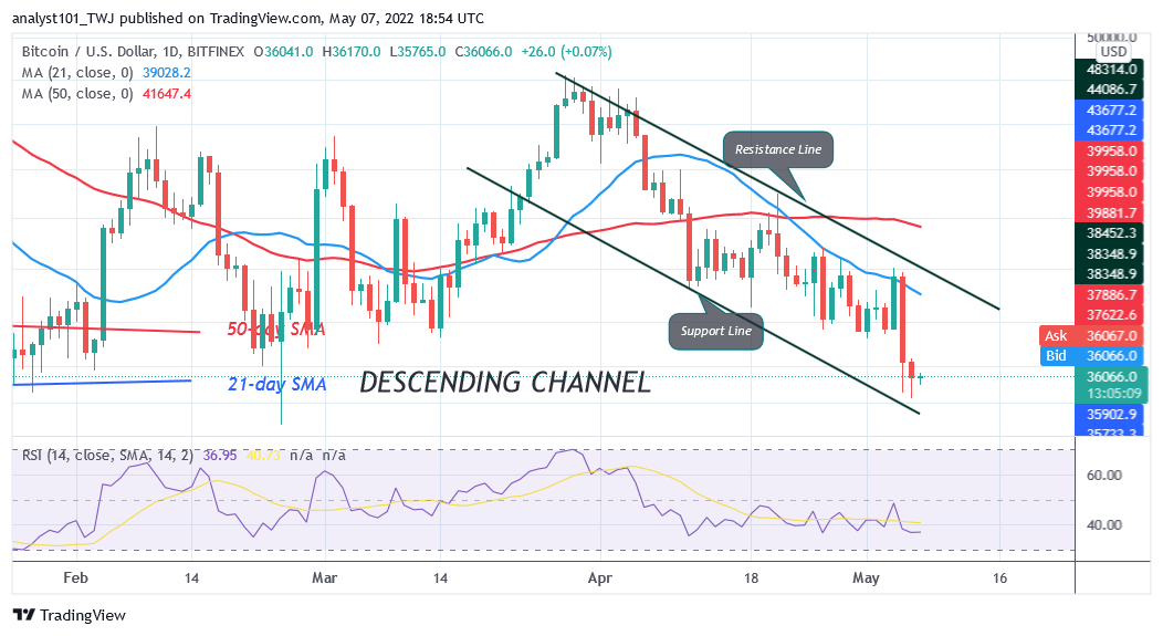 Bitcoin cenas prognoze šodienai, 7. maijam: BTC cena atkārtoti sasniedz 34.4 XNUMX USD zemāko līmeni