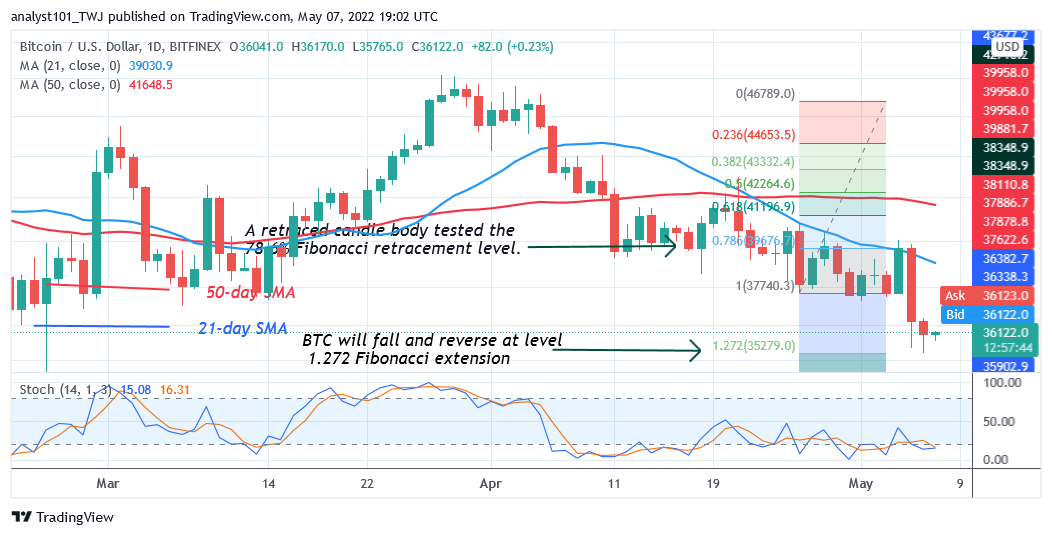 Bitcoin Price Prediction for Today May 7: BTC Price Revisits the $34.4K Low