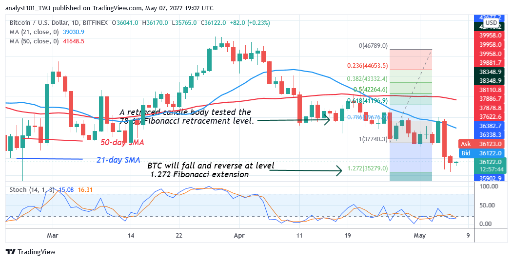 Prévision du prix Bitcoin pour aujourd'hui 7 mai : le prix BTC revisite le plus bas de 34.4 XNUMX $