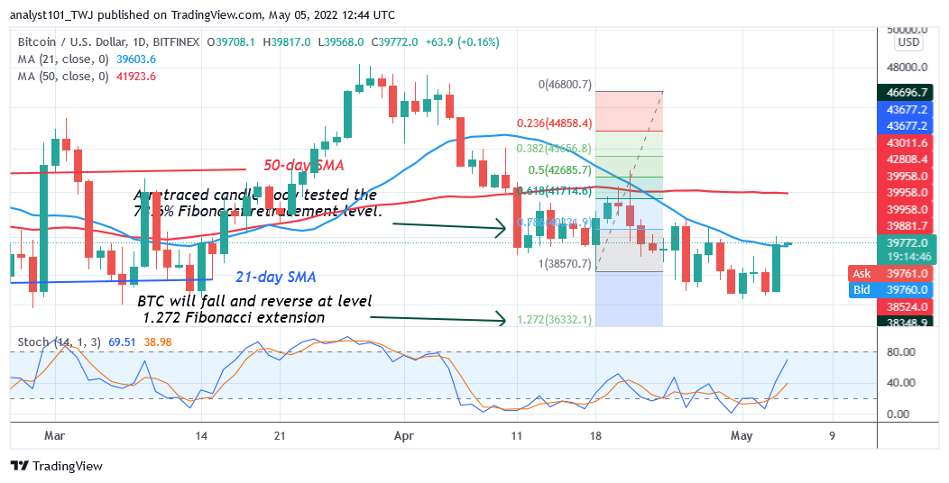 Parashikimi i çmimit të Bitcoin për sot, 5 maj: Çmimi i BTC nuk arrin të mbajë mbi 40.04 mijë dollarë