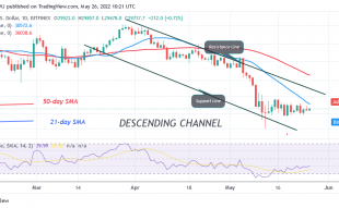 Bitcoin Price Prediction for Today May 26: BTC Price Recovers but under Pressure above $28K