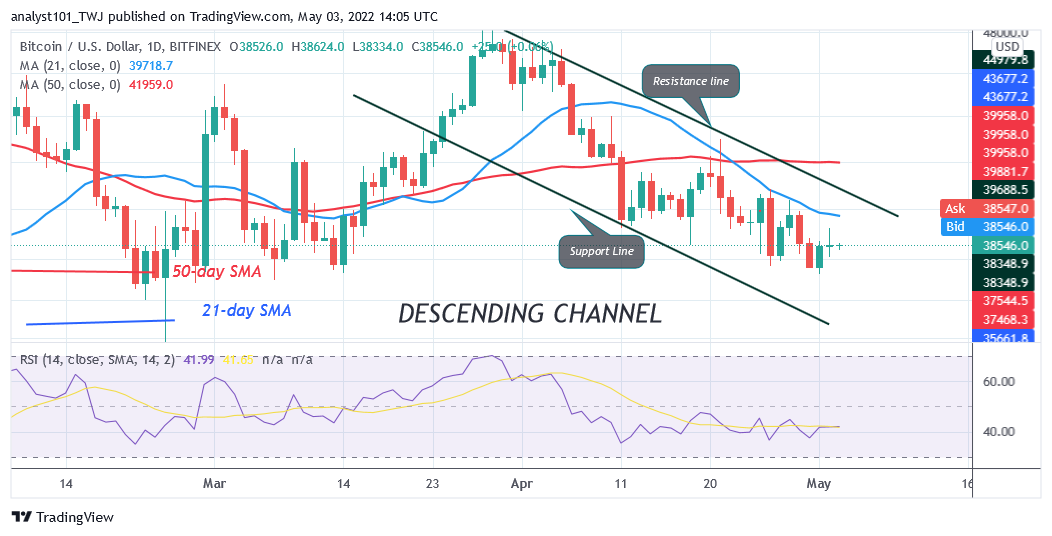 btc today& 39