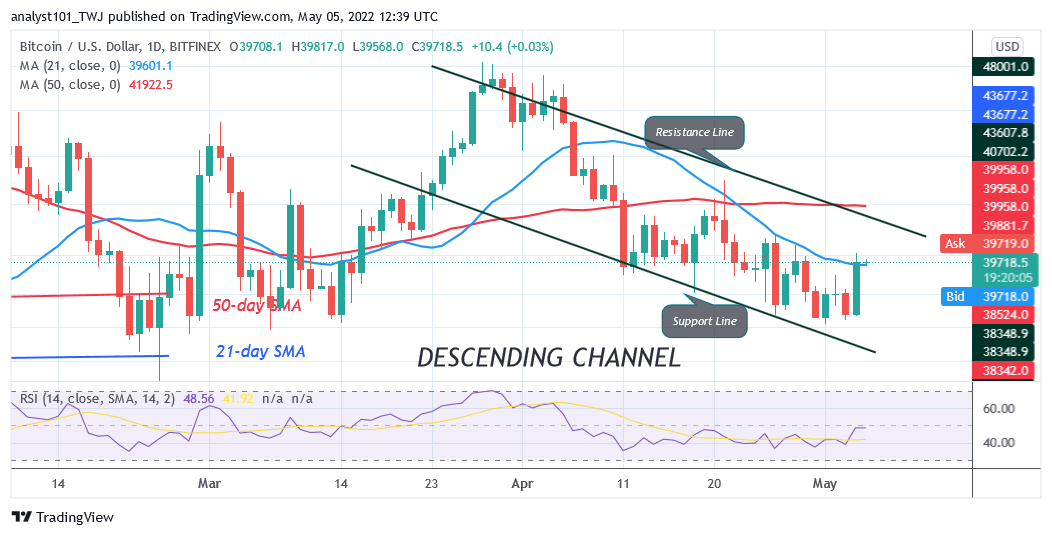 Predicción del precio de Bitcoin para hoy 5 de mayo: el precio de BTC no se mantiene por encima de $ 40.04K