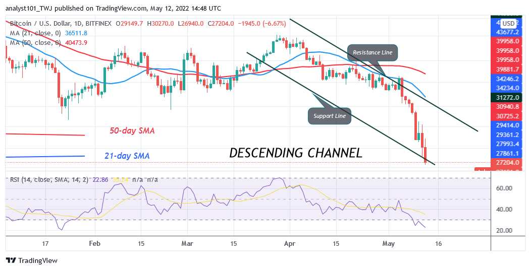 Bitcoin Price Prediction for Today May 12: BTC Price Recovers Above $30K