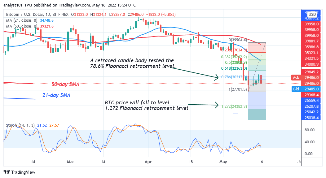 Bitcoin Price Prediction for Today May 16: BTC Price Fluctuates Above $30K