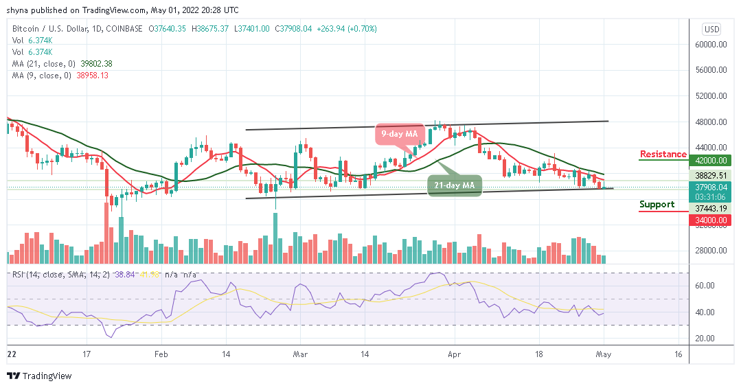 Bitcoin Price Prediction