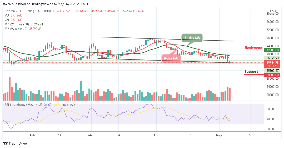 Ramalan Harga Bitcoin