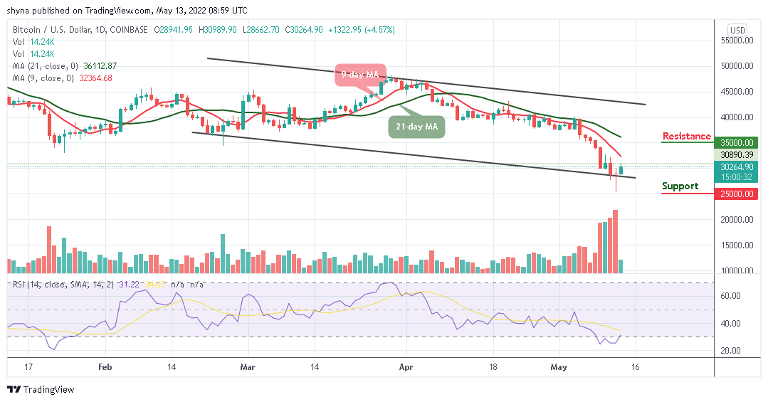 Bitcoin Price Prediction